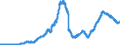 Indicator: Securities portfolios by category of banks / Domestic securities / Public sector bonds / Savings banks