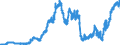 Indicator: Securities portfolios by category of banks / Domestic securities / Public sector bonds / Regional institutions of credit cooperatives (up to June 2016)