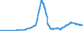 Indicator: Securities portfolios by category of banks / Domestic securities / Public sector bonds / Credit cooperatives