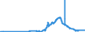 Indicator: Securities portfolios by category of banks / Domestic securities / Public sector bonds / Mortgage banks