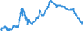 Indicator: Securities portfolios by category of banks / Domestic securities / Public sector bonds / Building and loan associations