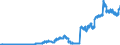 Indicator: Securities portfolios by category of banks / Domestic securities / Public sector bonds / Banks with special, development and other central support tasks