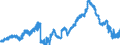 Indicator: Securities portfolios by category of banks / Domestic securities / Public sector bonds / Foreign banks