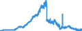 Indicator: Securities portfolios and participating interests / Domestic securities / Public debt securities / of which issued by the federal government and its special funds / All categories of banks