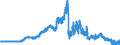 Indicator: Domestic public debt securities / Issued by the Federal Government and its special funds / Commercial banks