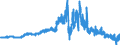 Indicator: Domestic public debt securities / Issued by the Federal Government and its special funds / Big banks