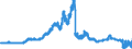 Indicator: Domestic public debt securities / Issued by the Federal Government and its special funds / Regional banks and other commercial banks