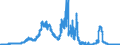 Indicator: Domestic public debt securities / Issued by the Federal Government and its special funds / Branches of foreign banks
