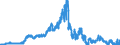 Indicator: Domestic public debt securities / Issued by the Federal Government and its special funds / Landesbanken
