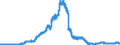 Indicator: Domestic public debt securities / Issued by the Federal Government and its special funds / Savings banks