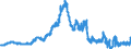 Indicator: Domestic public debt securities / Issued by the Federal Government and its special funds / Regional institutions of credit cooperatives (up to June 2016)
