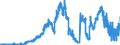 Indicator: Domestic public debt securities / issued by the Federal Government and its special funds / Banks with special, development and other central support tasks