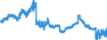 Indicator: Domestic public debt securities / Issued by the Federal Government and its special funds / Foreign banks
