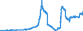 Indicator: Securities portfolios and participating interests / Domestic securities / Corporate debt securities (non-MFIs) / All categories of banks