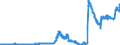 Indicator: Securities portfolios by category of banks / Domestic securities / Corporate bonds (non-MFIs) / Commercial banks