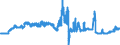 Indicator: Securities portfolios by category of banks / Domestic securities / Corporate bonds (non-MFIs) / Branches of foreign banks