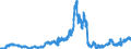 Indicator: Securities portfolios by category of banks / Domestic securities / Corporate bonds (non-MFIs) / Regional institutions of credit cooperatives (up to June 2016)
