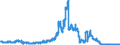 Indicator: Securities portfolios by category of banks / Domestic securities / Corporate bonds (non-MFIs) / Mortgage banks