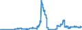 Indicator: Securities portfolios by category of banks / domestic securities / corporate bonds (non-MFIs) / Banks with special, development and other central support tasks