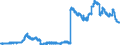 Indicator: Securities portfolios by category of banks / domestic securities / Corporate bonds (non-MFIs) / Foreign banks