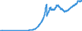 Indicator: Securities portfolios and participating interests / Domestic securities / Mutual fund shares, other securities / Total / All categories of banks