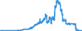Indicator: Domestic securities / Mutual fund shares and other securities / Total / Big banks