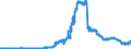 Indicator: Domestic securities / Mutual fund shares and other securities / Total / Regional banks and other commercial banks
