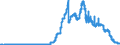 Indicator: Domestic securities / Mutual fund shares and other securities / Total / Landesbanken