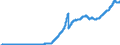 Indicator: Domestic securities / Mutual fund shares and other securities / Total / Savings banks