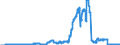 Indicator: Domestic securities / Mutual fund shares and other securities / Total / Regional institutions of credit cooperatives (up to June 2016)