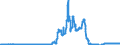 Indicator: Domestic securities / mutual fund shares and other securities / total / Mortgage banks