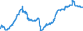 Indicator: Domestic securities / Mutual fund shares and other securities / Total / Building and loan associations