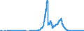 Indicator: Domestic securities / mutual fund shares and other securities / total / Banks with special, development and other central support tasks