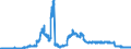 Indicator: Domestic securities / mutual fund shares and other securities / total / Foreign banks