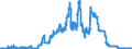 Indicator: Securities portfolios and participating interests / Domestic securities / Mutual fund shares, other securities / of which Issued by banks (MFIs) / All categories of banks
