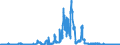 Indicator: Domestic securities / Mutual fund shares and other securities / Issued by banks (MFIs) / Big banks