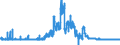 Indicator: Domestic securities / Mutual fund shares and other securities / Issued by banks (MFIs) / Regional banks and other commercial banks