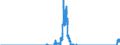 Indicator: Domestic securities / Mutual fund shares and other securities / Issued by banks (MFIs) / Branches of foreign banks