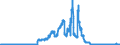Indicator: Domestic securities / Mutual fund shares and other securities / Issued by banks (MFIs) / Landesbanken