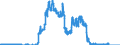 Indicator: Domestic securities / Mutual fund shares and other securities / Issued by banks (MFIs) / Savings banks
