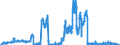 Indicator: Domestic securities / Mutual fund shares and other securities / Issued by banks (MFIs) / Regional institutions of credit cooperatives (up to June 2016)