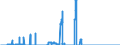 Indicator: Domestic securities / Mutual fund shares and other securities / Issued by banks (MFIs) / Mortgage banks