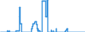 Indicator: Domestic securities / Mutual fund shares and other securities / Issued by banks (MFIs) / Banks with special, development and other central support tasks
