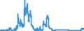 Indicator: Domestic securities / Mutual fund shares and other securities / Issued by banks (MFIs) / Foreign banks