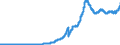 Indicator: Securities portfolios and participating interests / Foreign securities / Total / All categories of banks