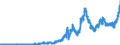 Indicator: Securities portfolios by category of banks / Foreign securities / Total / Big banks