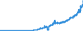 Indicator: Securities portfolios by category of banks / Foreign securities / Total / Regional banks and other commercial banks