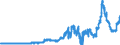 Indicator: Securities portfolios by category of banks / Foreign securities / Total / Branches of foreign banks