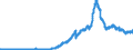 Indicator: Securities portfolios by category of banks / Foreign securities / Total / Landesbanken