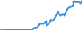 Indicator: Securities portfolios by category of banks / Foreign securities / Total / Savings banks